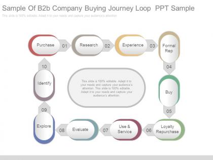 Sample of b2b company buying journey loop ppt sample