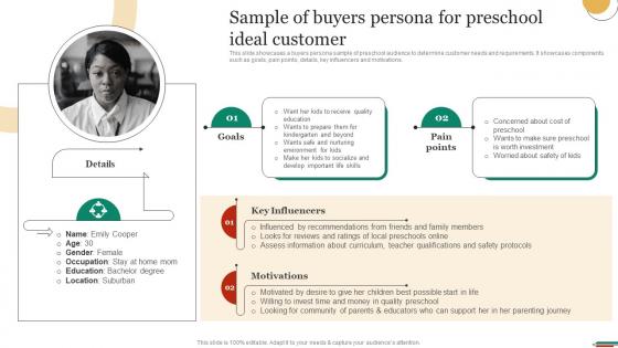 Sample Of Buyers Persona For Preschool Ideal Marketing Strategies To Promote Strategy SS V