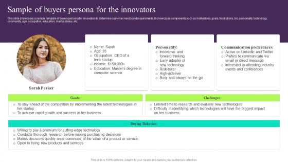 Sample Of Buyers Persona For The Innovators Building Customer Persona To Improve Marketing MKT SS V