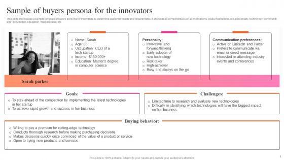 Sample Of Buyers Persona For The Innovators Key Steps For Audience Persona Development MKT SS V