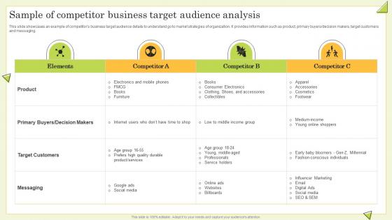 Sample Of Competitor Business Target Audience Analysis Guide To Perform Competitor Analysis