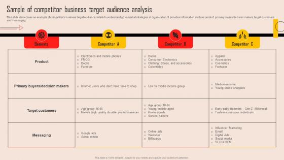 Sample Of Competitor Business Target Audience Tools For Evaluating Market Competition MKT SS V