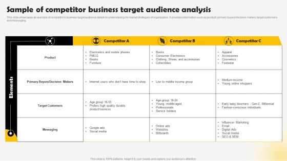 Sample Of Competitor Business Target Methods To Conduct Competitor Analysis MKT SS V
