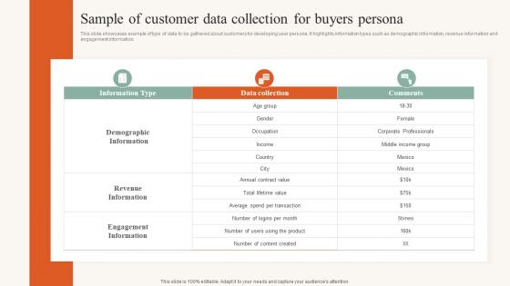 Sample Of Customer Data Collection For Buyers Developing Ideal Customer Profile MKT SS V