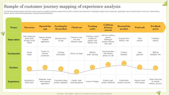Sample Of Customer Journey Mapping Of Experience Analysis Guide To Perform Competitor Analysis