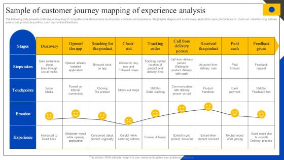 Sample Of Customer Journey Mapping Of Experience Analysis Steps To Perform Competitor MKT SS V