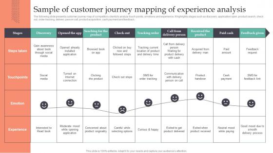 Sample Of Customer Journey Mapping Of Experience Analysis Strategic Guide To Gain MKT SS V