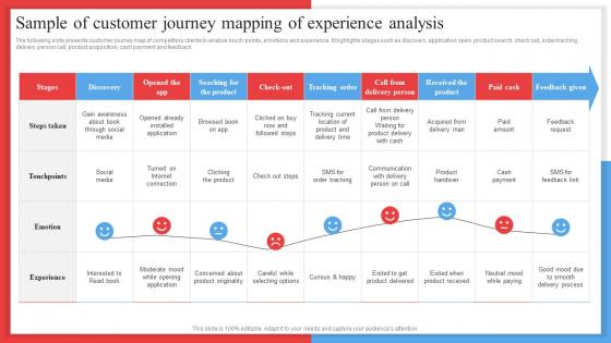 Sample Of Customer Journey Mapping Of Experience Competitor Analysis Framework MKT SS V