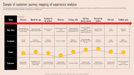 Sample Of Customer Journey Mapping Of Experience Tools For Evaluating Market Competition MKT SS V