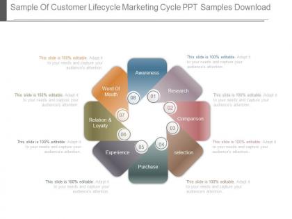 Sample of customer lifecycle marketing cycle ppt samples download