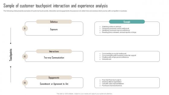 Sample Of Customer Touchpoint Interaction And Competitor Analysis Guide To Develop MKT SS V