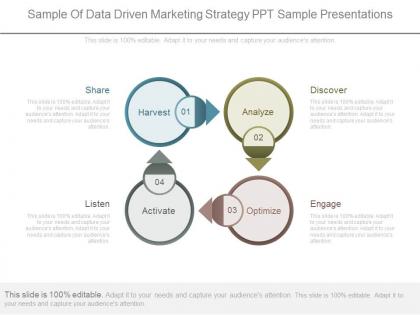 Sample of data driven marketing strategy ppt sample presentations