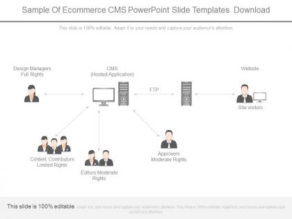 Sample of ecommerce cms powerpoint slide templates download