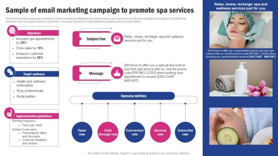 Sample Of Email Marketing Campaign Spa Business Promotion Strategy To Increase Brand Strategy SS V