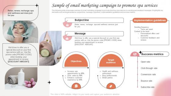 Sample Of Email Marketing Campaign To Promote Marketing Strategies For Spa Business Strategy SS V