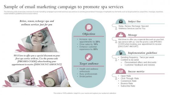 Sample Of Email Marketing Campaign To Promote Spa Services Spa Business Performance Improvement Strategy SS V