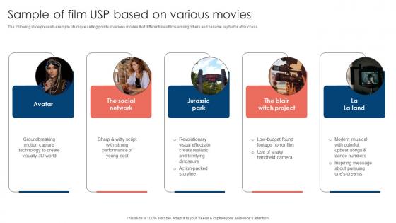 Sample Of Film USP Based Movie Marketing Methods To Improve Trailer Views Strategy SS V