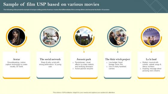 Sample Of Film USP Based On Various Movies Film Marketing Campaign To Target Genre Fans Strategy SS V