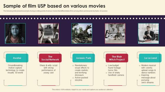 Sample Of Film USP Based On Various Movies Marketing Strategies For Film Productio Strategy SS V