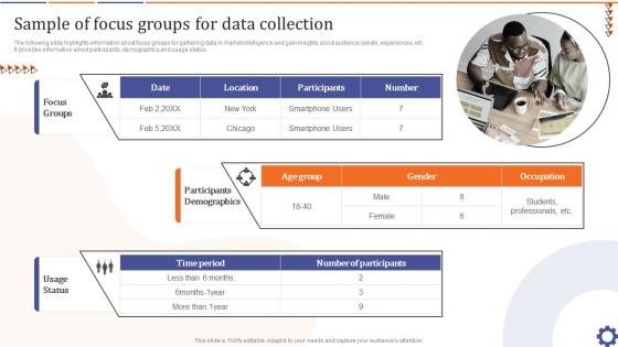 Sample Of Focus Groups For Data Collection Guide For Data Collection Analysis MKT SS V