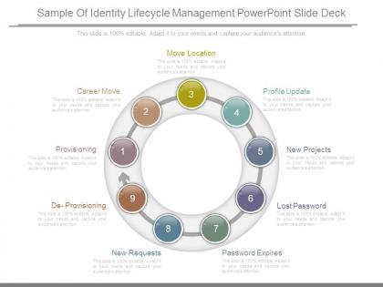 Sample of identity lifecycle management powerpoint slide deck