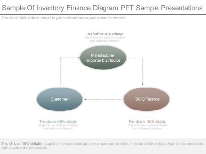 Sample of inventory finance diagram ppt sample presentations