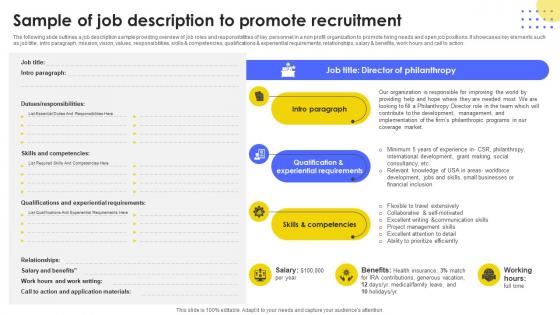 Sample Of Job Description To Developing Strategic Recruitment Promotion Plan Strategy SS V