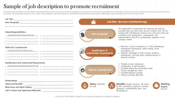 Sample Of Job Description To Promote Recruitment Non Profit Recruitment Strategy SS