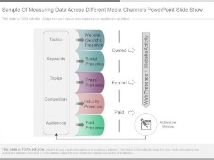 Sample of measuring data across different media channels powerpoint slide show
