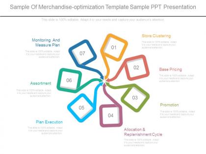 Sample of merchandise optimization template sample ppt presentation