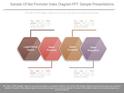 Sample of net promoter index diagram ppt sample presentations