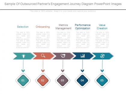 Sample of outsourced partners engagement journey diagram powerpoint images