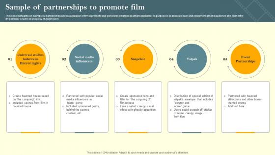 Sample Of Partnerships To Promote Film Marketing Campaign To Target Genre Fans Strategy SS V