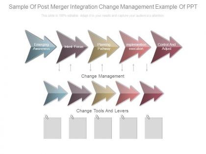 Sample of post merger integration change management example of ppt