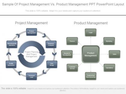 Sample of project management vs product management ppt powerpoint layout