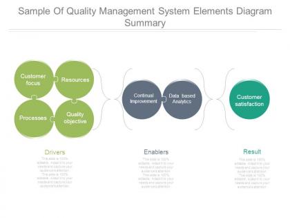 Sample of quality management system elements diagram summary