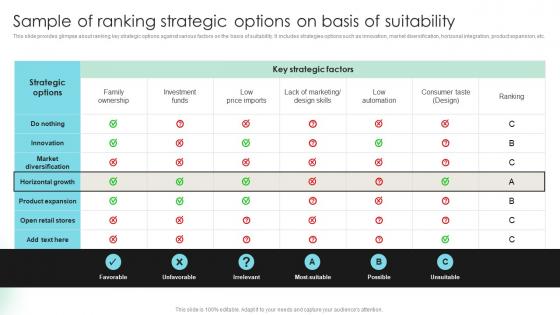 Sample Of Ranking Strategic Options On Basis Detailed Strategic Analysis For Better Organizational Strategy SS V