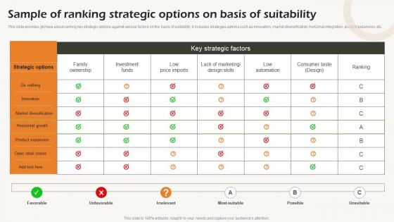 Sample Of Ranking Strategic Options On Basis Of Suitability Business Strategic Analysis Strategy SS V