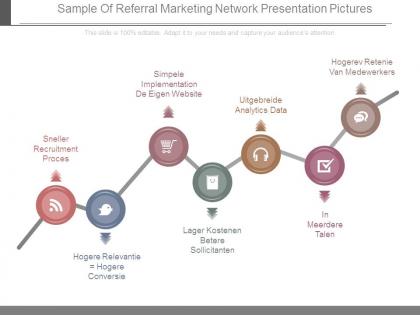 Sample of referral marketing network presentation pictures