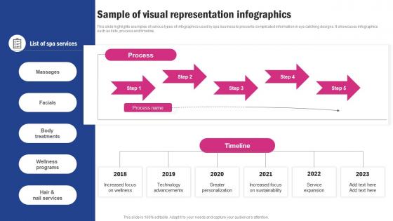 Sample Of Visual Representation Infographics Spa Business Promotion Strategy To Increase Brand Strategy SS V