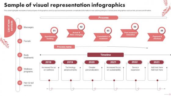 Sample Of Visual Representation Infographics Spa Marketing Plan To Increase Bookings And Maximize