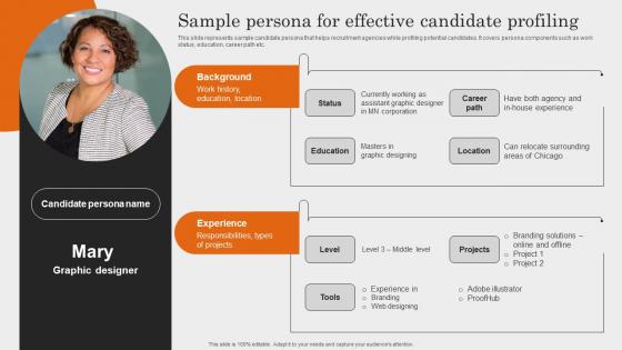 Sample Persona For Effective Candidate Profiling Comprehensive Guide To Employment Strategy SS V