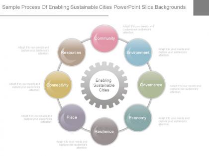Sample process of enabling sustainable cities powerpoint slide backgrounds