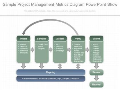 Sample project management metrics diagram powerpoint show