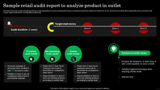 Sample Retail Audit Report To Analyze Product In Outlet Strategic Guide For Field Marketing MKT SS
