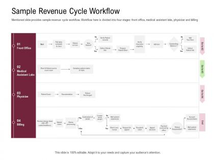 Sample revenue cycle workflow selecting the best rcm software deal
