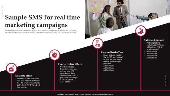 Sample SMS For Real Time Marketing Campaigns Real Time Marketing Guide For Improving