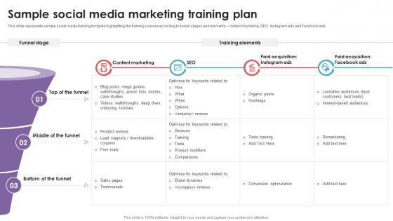 Sample Social Media Marketing Training Plan Social Media Management DTE SS