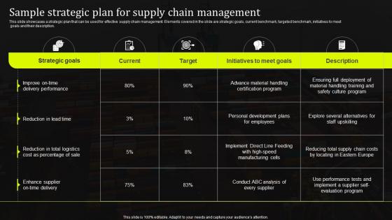 Sample Strategic Plan For Supply Chain Management Stand Out Supply Chain Strategy