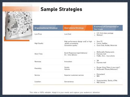 Sample strategies hour photo ppt powerpoint presentation pictures tips